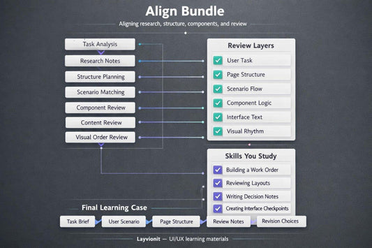 Diagram of a software tool for aligning research, structure, components, and review with checkboxes and text labels.