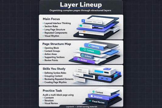 Diagram of layer lineup for organizing complex pages with structured layers on a dark grid background.